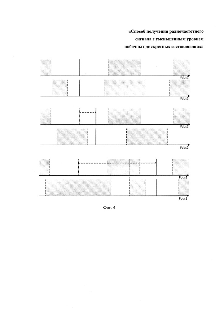 Способ получения радиочастотного сигнала с уменьшенным уровнем побочных дискретных составляющих (патент 2647629)