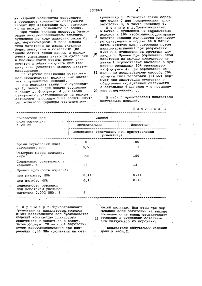 Способ производства волокнистыхлистовых и профильных изделий (патент 837963)