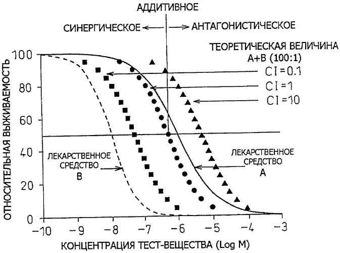 Фармацевтическая композиция, содержащая ингибитор гистондеацетилазы (патент 2322971)