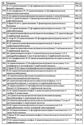 Замещенные производные циклогексилметила (патент 2451009)