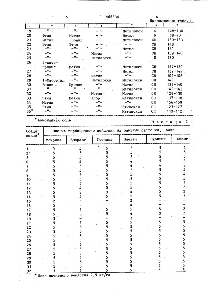 Способ борьбы с нежелательной растительностью (патент 1466634)