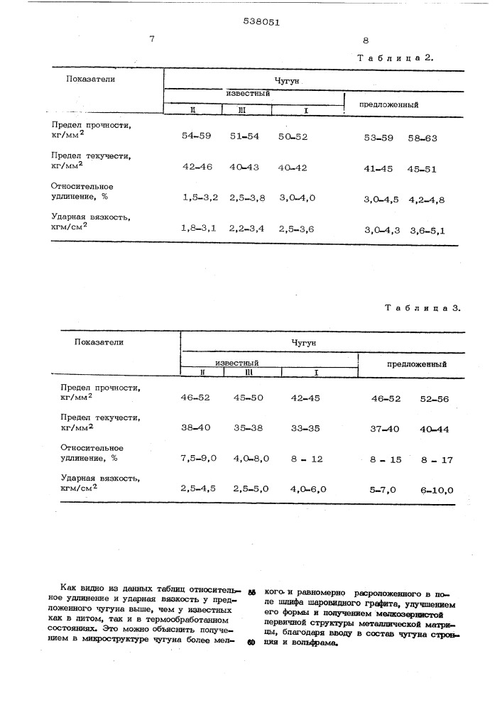 Легированнный чугун (патент 538051)