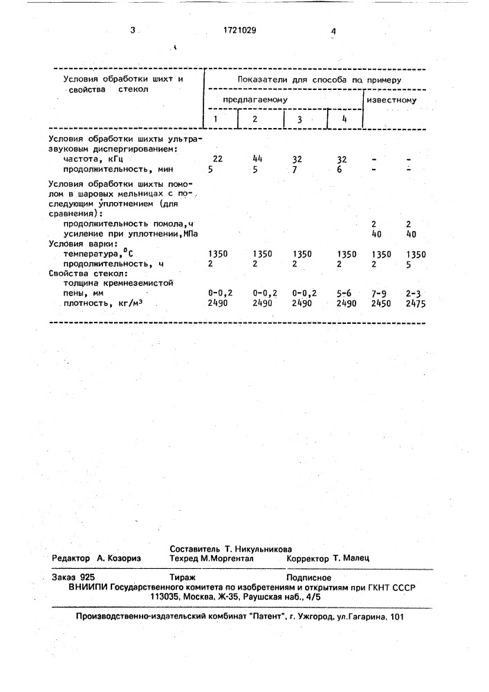 Способ подготовки стекольной шихты (патент 1721029)