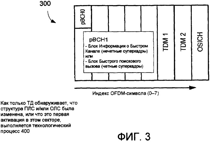 Способ и оборудование для самонастройки информации в системе связи (патент 2395935)