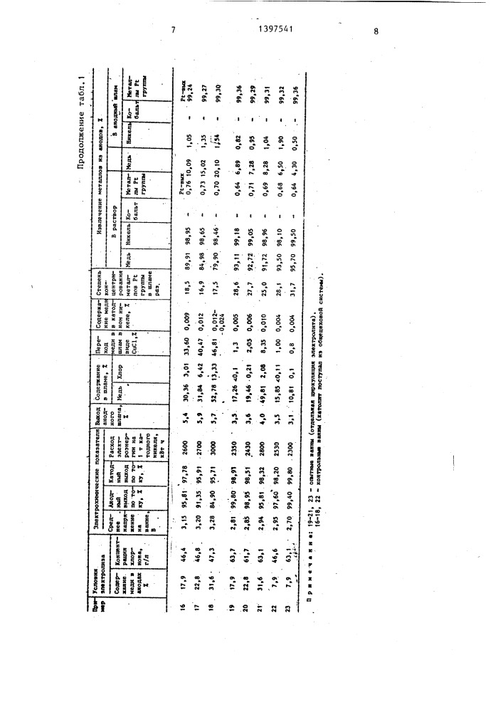 Способ электролитического рафинирования никеля (патент 1397541)