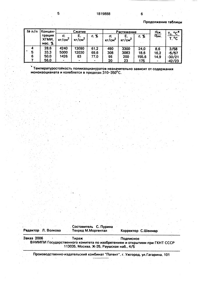 Способ получения полиизоциануратов (патент 1819888)