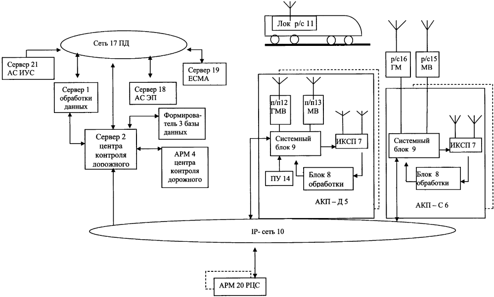 Автоматизированная система контроля технического состояния локомотивных радиостанций (патент 2634060)
