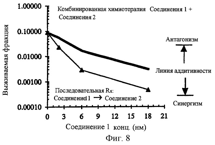 Синергические способы и композиции для лечения рака (патент 2264217)