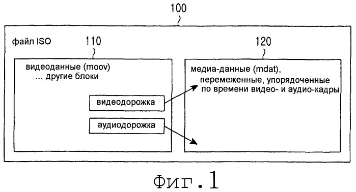 Устройство и способ для генерации и отображения медиа-файлов (патент 2462771)