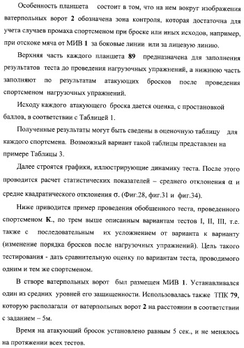 Макет-имитатор вратаря в водном поло, тренировочная плавучая кассета для ватерпольных мячей, способ экспериментальной оценки координационной выносливости спортсменов в технике атакующих бросков в водном поло, способ тренировки игроков в водном поло с использованием специализированных тренажерных устройств, система контроля атакующих бросков в водном поло (патент 2333026)