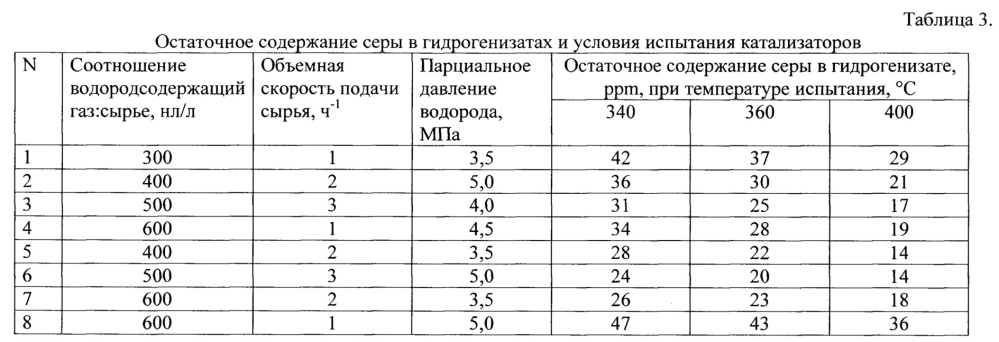 Катализатор, способ приготовления носителя, способ приготовления катализатора и способ гидроочистки углеводородного сырья (патент 2639159)