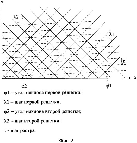 Растровый трансформаторный преобразователь перемещения в код (патент 2334948)