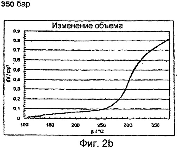 Способ и устройство для производства меламина в однофазном трубчатом реакторе (патент 2339626)