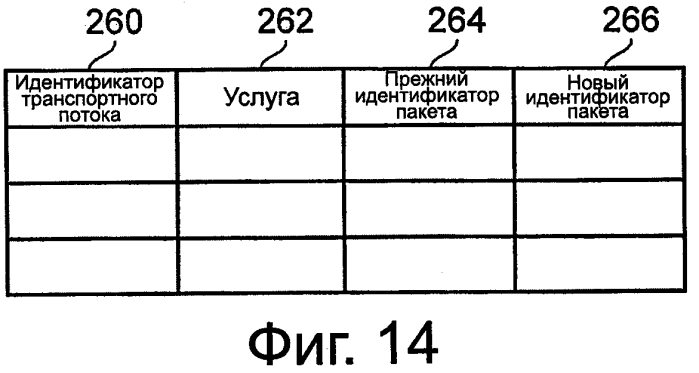 Способ и устройство условного доступа для одновременной обработки нескольких телевизионных программ (патент 2575242)