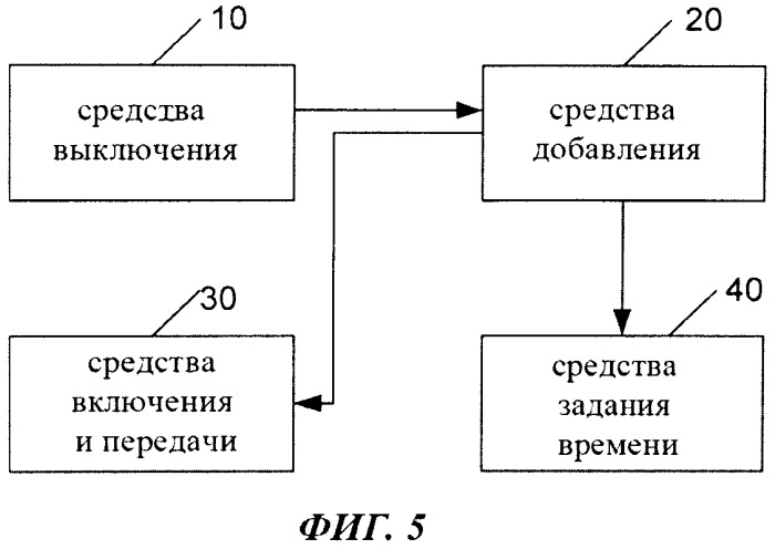 Способ и устройство для агрегирования каналов (патент 2541862)