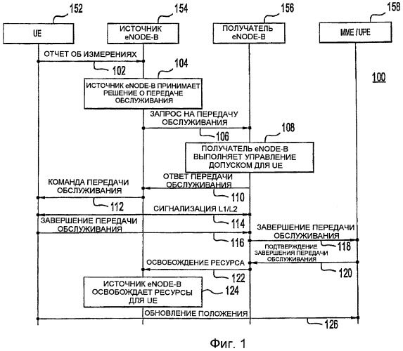 Способы и система для выполнения передачи обслуживания в системе беспроводной связи (патент 2407228)