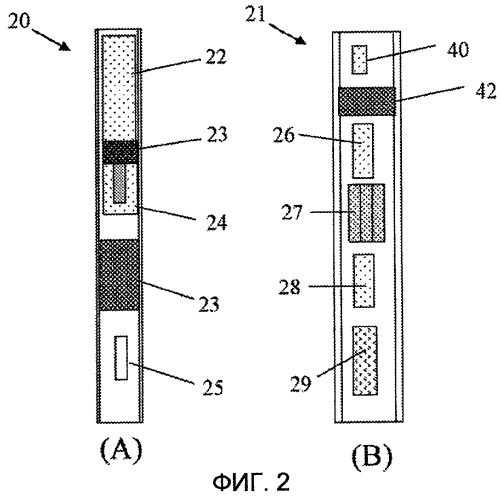 Определение пористости из длины замедления тепловых нейтронов, сечения захвата тепловых нейтронов и объемной плотности пласта (патент 2475783)