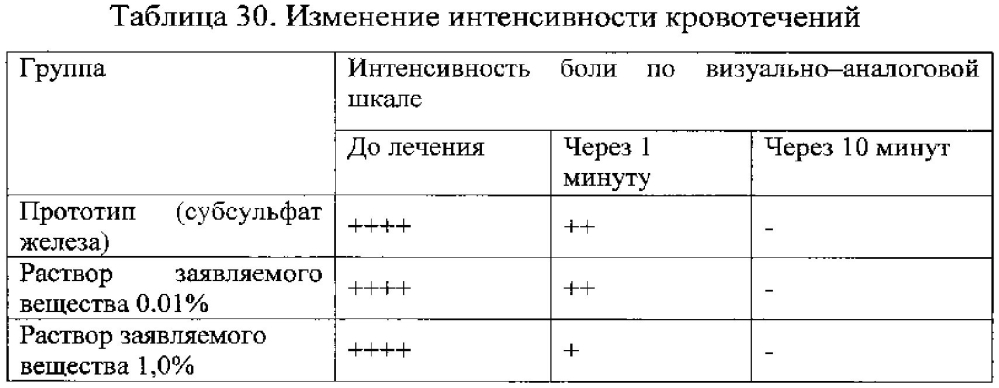 Гемостатическое средство (патент 2602305)