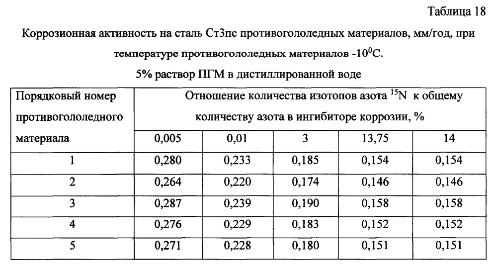 Способ получения твердого противогололедного материала на основе пищевой поваренной соли и кальцинированного хлорида кальция (варианты) (патент 2596782)