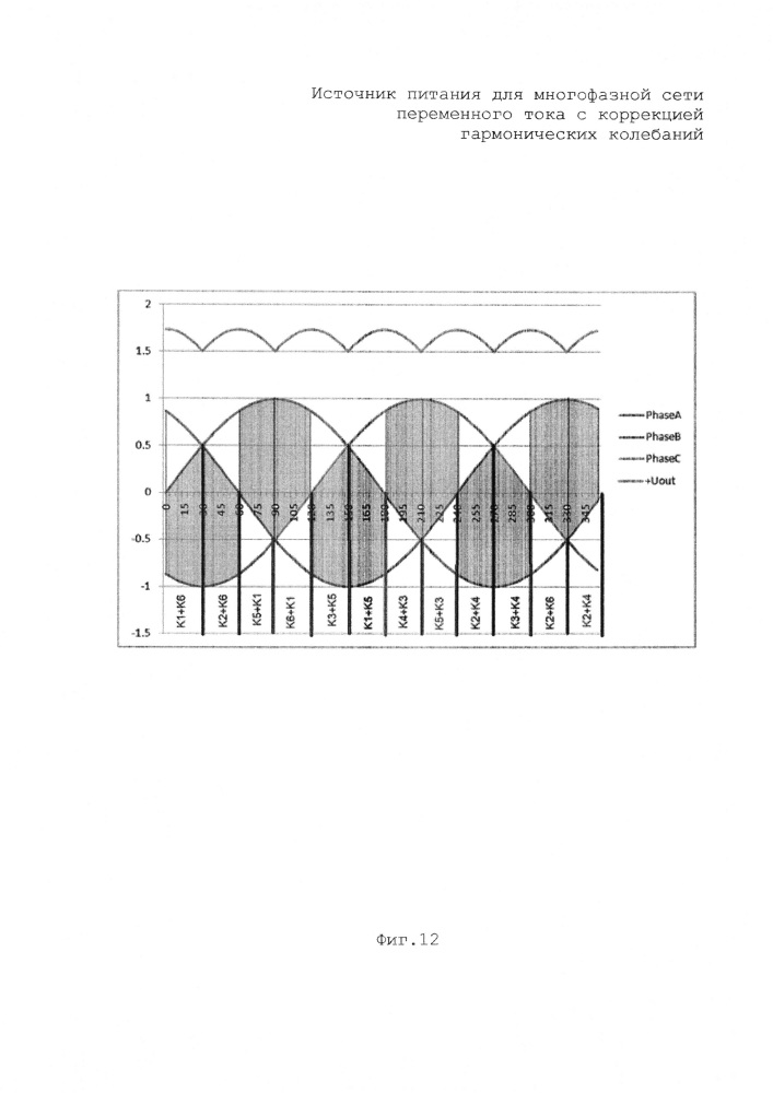 Источник питания от многофазной сети переменного тока с коррекцией гармонических колебаний (патент 2633966)