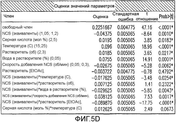 Способ получения хинолоновых соединений (патент 2546667)