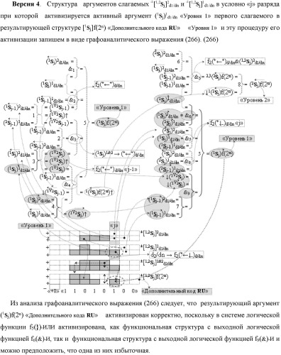Функциональная выходная структура условно разряда &quot;j&quot; сумматора fcd( )ru с максимально минимизированным технологическим циклом  t  для промежуточных аргументов слагаемых (2sj)2 d1/dn &quot;уровня 2&quot; и (1sj)2 d1/dn &quot;уровня 1&quot; второго слагаемого и промежуточных аргументов (2sj)1 d1/dn &quot;уровня 2&quot; и (1sj)1 d1/dn &quot;уровня 1&quot; первого слагаемого формата &quot;дополнительный код ru&quot; с формированием результирующих аргументов суммы (2sj)f(2n) &quot;уровня 2&quot; и (1sj)f(2n) &quot;уровня 1&quot; в том же формате (варианты русской логики) (патент 2480814)