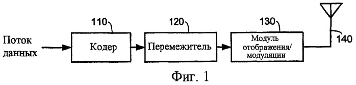 Системы и способы для сокращения ресурсов восходящей линии связи для обеспечения обратной связи по производительности канала для регулировки скоростей передачи данных канала mimo нисходящей линии связи (патент 2385538)