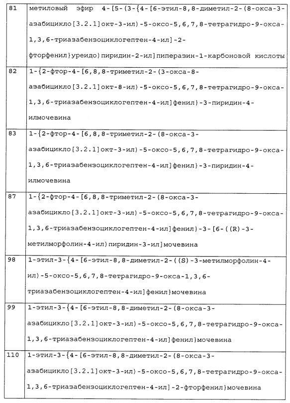 Бициклические гетероциклические производные, их получение и применение (патент 2627269)