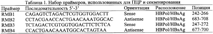 Способ изготовления панели сывороток различных субтипов и генотипов вируса гепатита в для контроля качества диагностики гепатита в (патент 2346282)