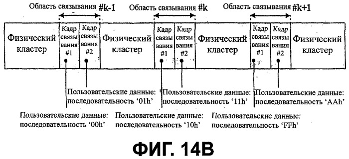 Структура области связывания, выполненная на носителе только для чтения записи высокой плотности, и способ и устройство его изготовления/считывания (патент 2302043)