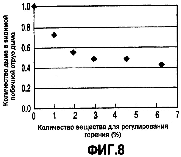 Оберточная бумага для изделий для курения, позволяющая уменьшить количество дыма в видимой побочной струе табачного дыма (патент 2264765)