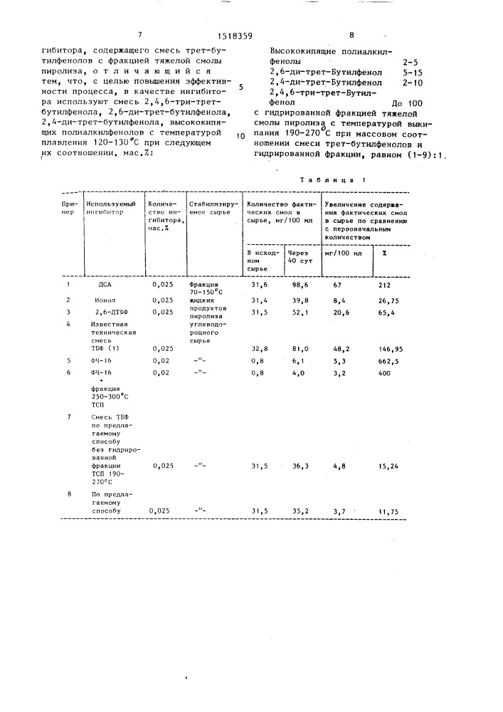 Способ стабилизации жидких продуктов пиролиза углеводородного сырья (патент 1518359)