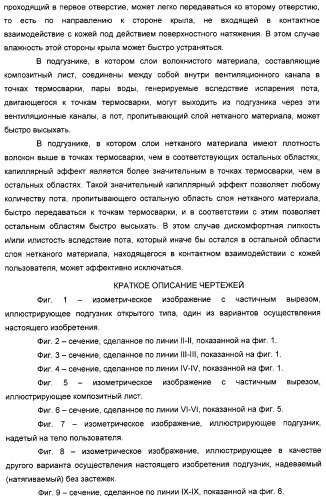 Подгузник одноразового использования (патент 2313325)