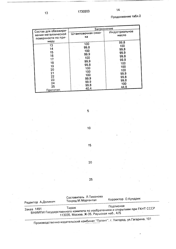 Состав для обезжиривания металлической поверхности (патент 1730203)