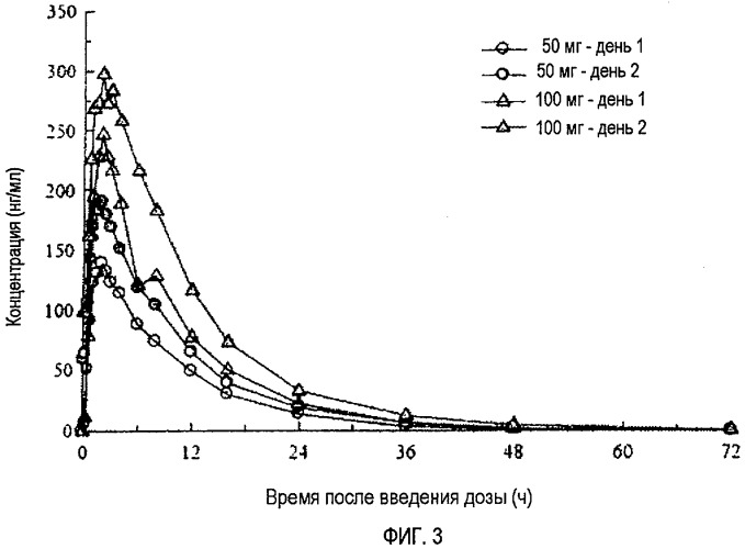 Композиции и способы применения (r)-прамипексола (патент 2491068)