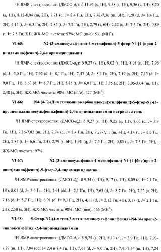 Соединения, проявляющие активность в отношении jak-киназы (варианты), способ лечения заболеваний, опосредованных jak-киназой, способ ингибирования активности jak-киназы (варианты), фармацевтическая композиция на основе указанных соединений (патент 2485106)