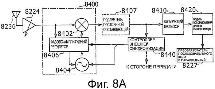 Устройство беспроводной связи, система беспроводной передачи данных и способ беспроводной передачи данных (патент 2517059)