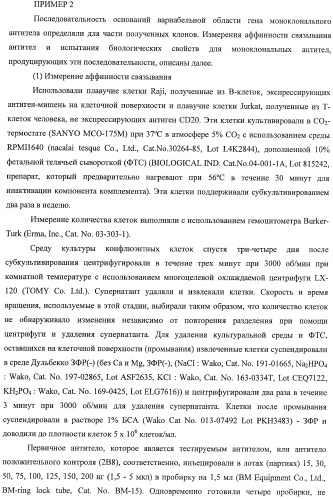 Гуманизированное моноклональное анти-cd20-антитело (патент 2406730)
