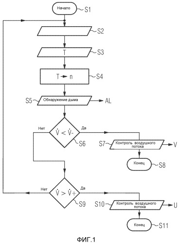 Распознавание засорений и прерываний во всасывающем сигнализаторе дыма (asd) (патент 2534942)