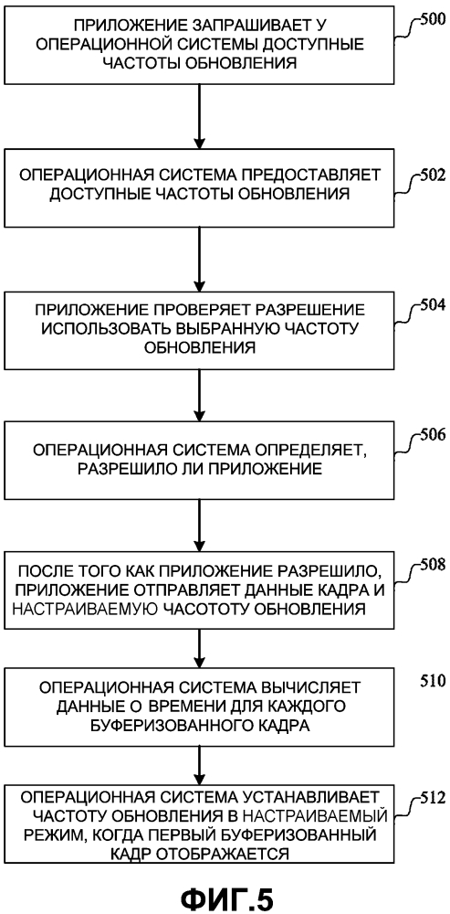 Управление переходами адаптивных частот отображения для различных сценариев воспроизведения видео (патент 2646318)