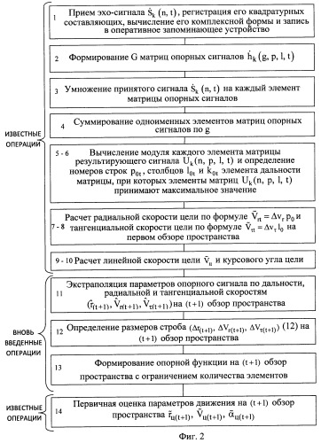 Прием эхо