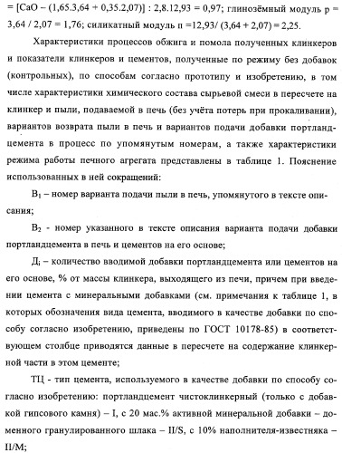 Способ изготовления портландцемента (патент 2333897)