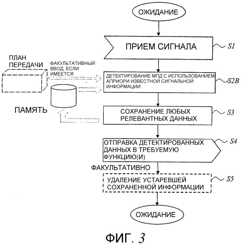 Подавление помех в беспроводной ретрансляционной сети (патент 2340094)