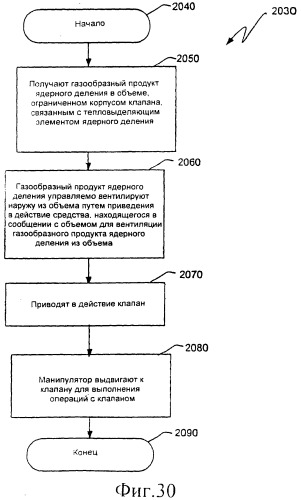 Вентилируемый тепловыделяющий модуль ядерного деления (патент 2548011)