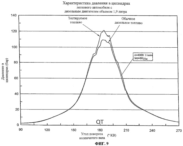 Термическое превращение биомассы в масло (жидкое топливо) (патент 2384602)
