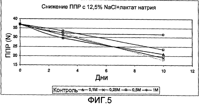 Стабилизированная, несъедобная, готовая к шприцеванию коллагеновая оболочка для пищевых продуктов длительного хранения и способ ее получения (варианты) (патент 2503237)