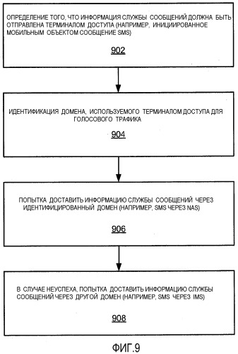 Выбор домена для инициируемой мобильным объектом службы сообщений (патент 2518686)