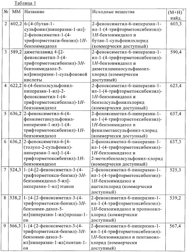 Новые индольные или бензимидазольные производные (патент 2394027)