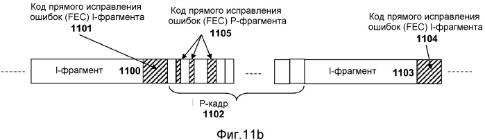 Система и способ кодирования видео с использованием выбранного фрагмента и схемы циклического сдвига фрагмента (патент 2543548)