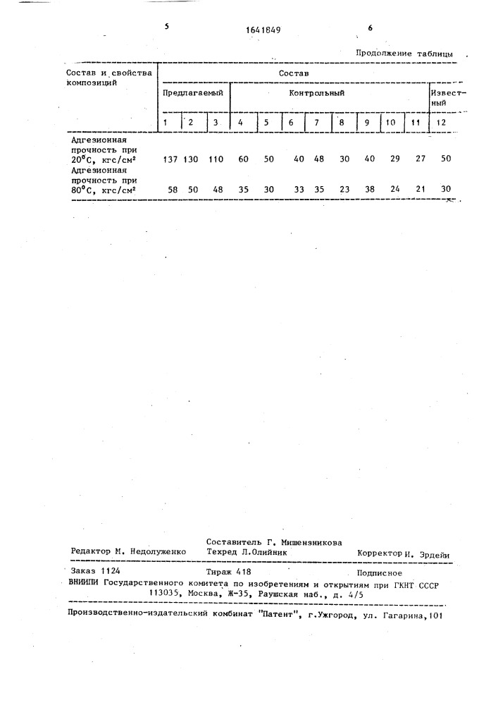 Электропроводящая клеевая композиция (патент 1641849)